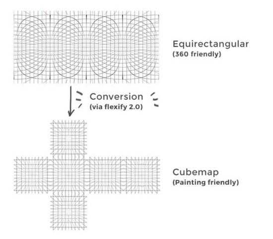 PS怎么画360度VR全景图?你们想知道的绘画教程都在这里了