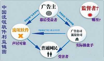 电脑被安装了流氓软件的表现有哪些?
