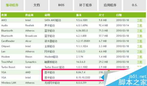 电脑重装系统后开机黑屏怎么办?电脑重装系统后开机黑屏的两种解决方法