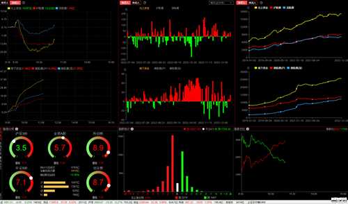 通达信金融终端2022.12最新可VIP交易版