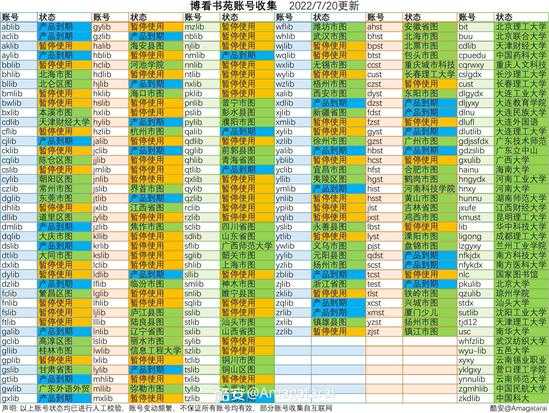 博看书苑 V7.7.0 正版电子期刊杂志图书